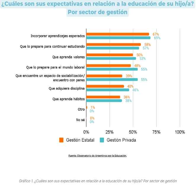 Cercanía del hogar y reputación académica, las dos claves que priorizan las familias al elegir escuela