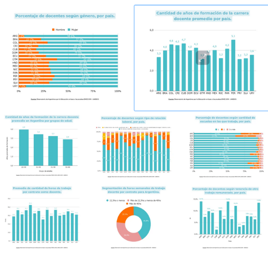 En Argentina 3 de cada 10 docentes de primaria trabajan en más de una escuela
