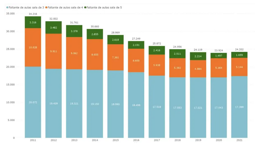 El jardín de infantes mejora las trayectorias educativas, pero faltan 24 mil aulas para garantizar la cobertura en salas de 3, 4 y 5