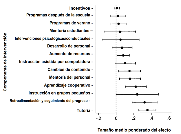 <strong>Cómo mejorar los aprendizajes: las tutorías, una política educativa clave</strong>