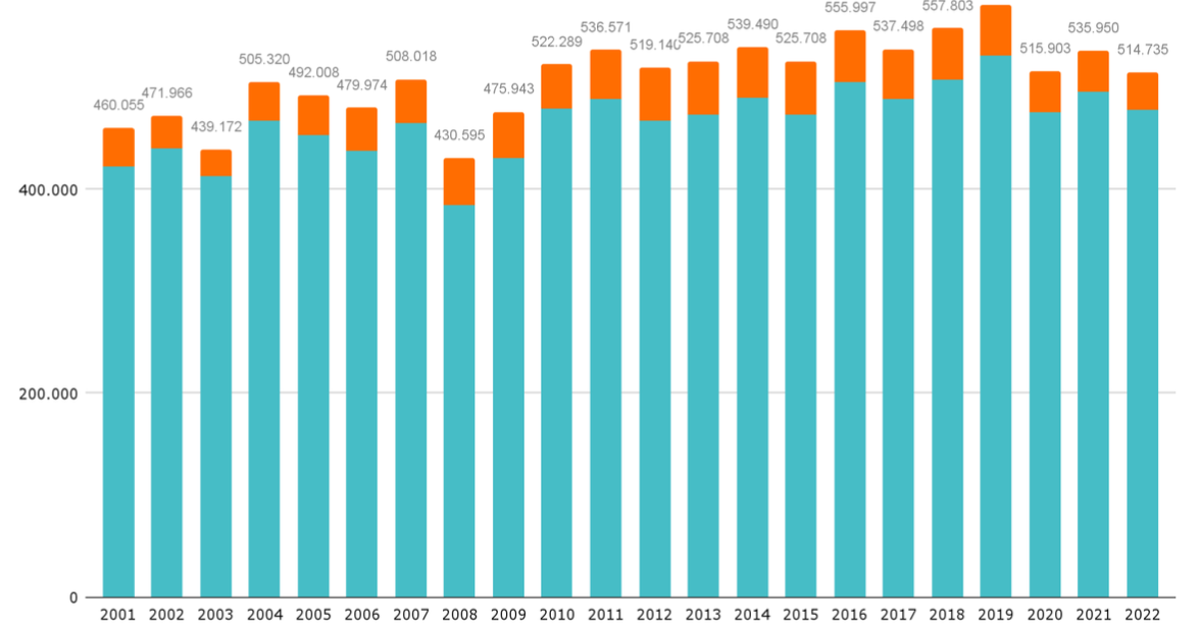 1 de cada 5 egresados termina la escuela en secundaria para adultos