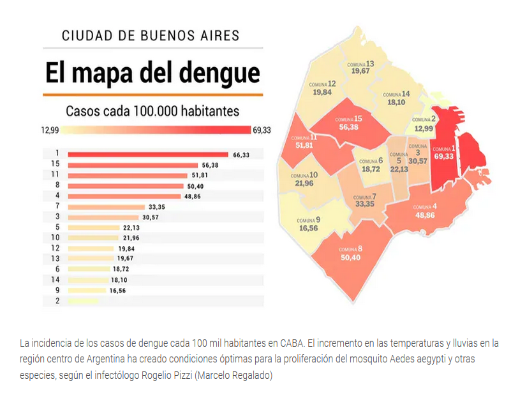 El mapa del dengue en la Ciudad de Buenos Aires: cuáles son los barrios más afectados