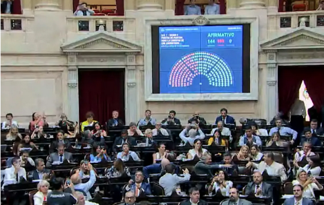 Diputados aprobó la “Ley Ómnibus” impulsada por Javier Milei